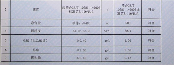檢測報告1 檢測報告1