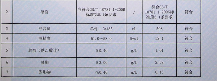 檢測報(bào)告1 檢測報(bào)告1